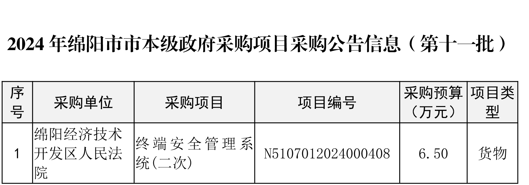 綿陽市市本級政府采購項(xiàng)目信息動(dòng)態(tài)(2024年第11批)截止10月28日-1.png