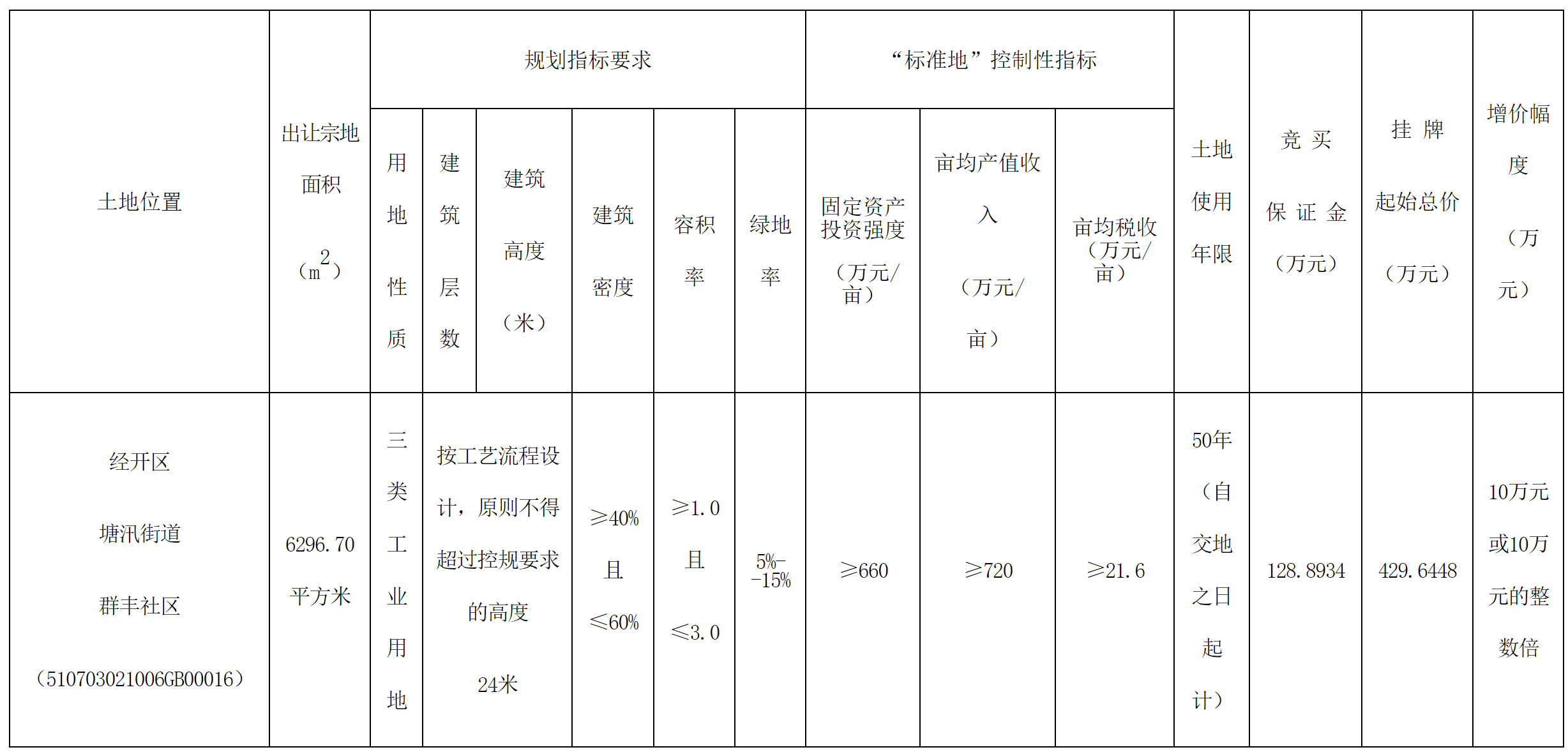 經(jīng)開(kāi).png 經(jīng)開(kāi).png