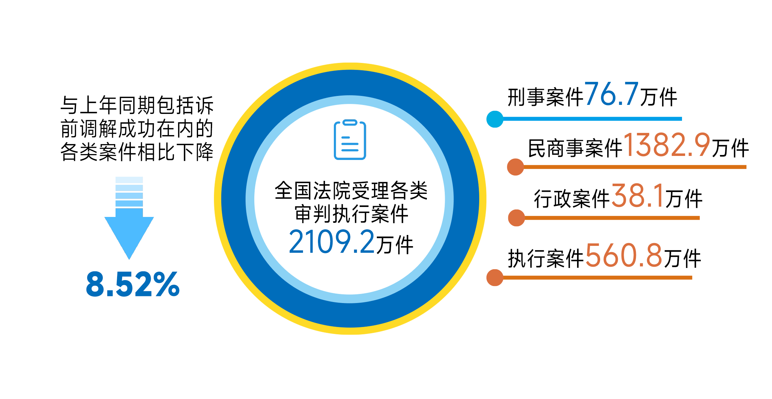 最高人民法院供圖